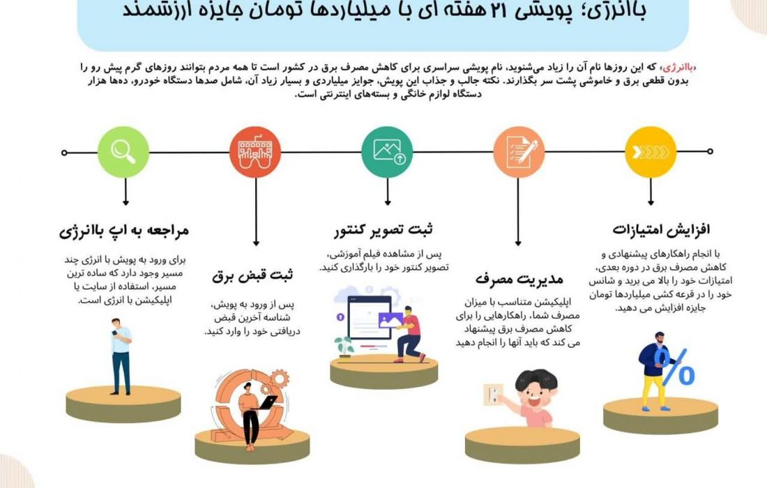 ایده ای در ابتدای راه بهینه سازی مصرف انرژی