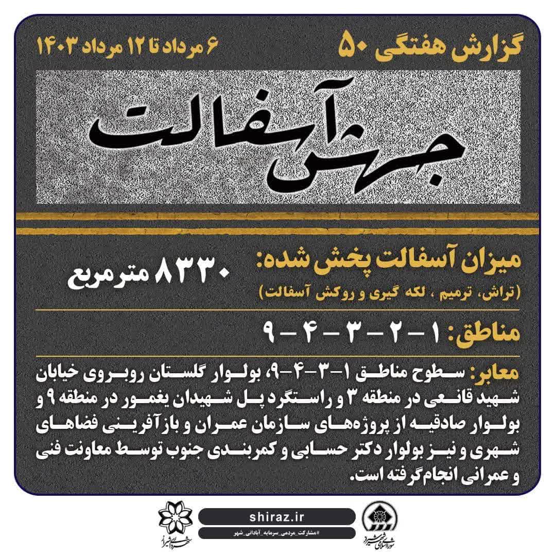 آسفالت بیش از ۸۰۰۰ مترمربع معابر در هفته پنجاهم در شیراز