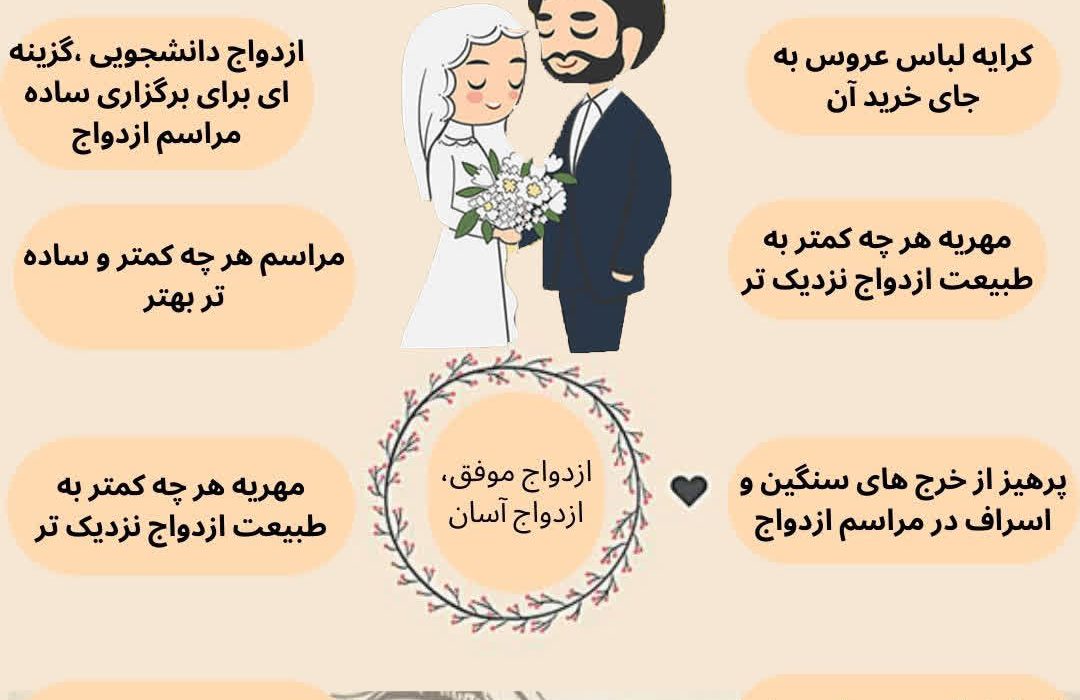 اینفوگرافیک /  مروری بر توصیه های رهبر انقلاب درباره “ازدواج آسان”