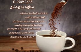 اینفوگرافیک/ تاثیر قهوه در مبازره با بیماری