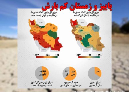 اینفوگرافیک / حجم بارش در پاییز و زمستان ۱۴۰۳