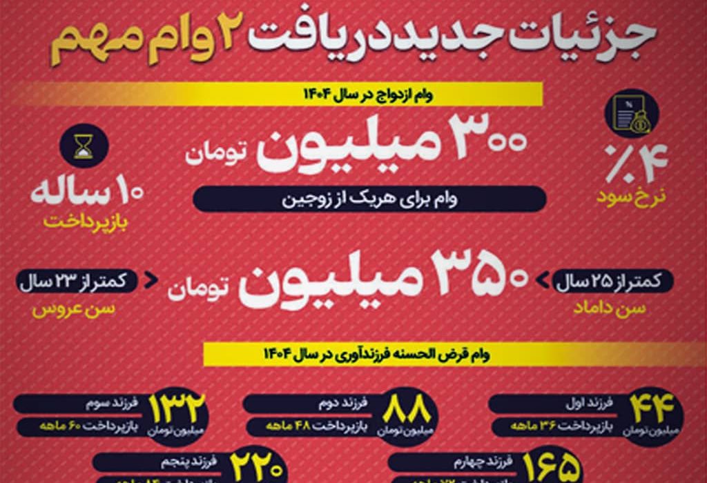 اینفوگرافیک / جزئیات دریافت وام فرزندآوری و ازدواج