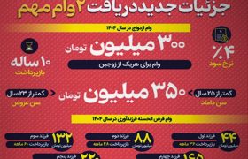اینفوگرافیک / جزئیات دریافت وام فرزندآوری و ازدواج