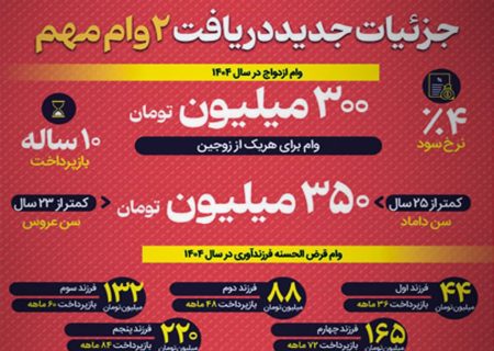 اینفوگرافیک / جزئیات دریافت وام فرزندآوری و ازدواج