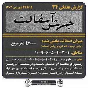آسفالت‌ بیش از ۱۶۰۰۰ مترمربع معابر در هفته سی و چهارم در شیراز