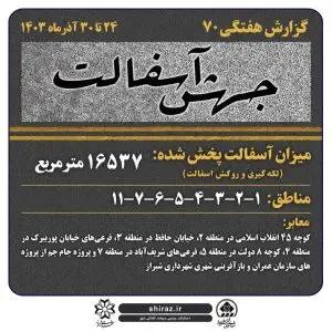 آسفالت بیش از ۱۶۰۰۰ مترمربع معابر در هفته هفتادم در شیراز