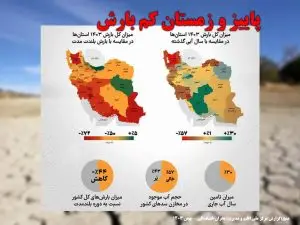 اینفوگرافیک / حجم بارش در پاییز و زمستان ۱۴۰۳
