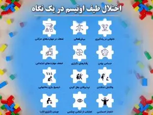 اینفوگرافیک / اختلال طیف اوتیسم در یک نگاه