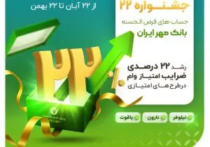 جشنواره بانک مهر ایران؛ افزایش ۲۲ درصدی امتیاز طرح‌های نیلوفر، نارون و یاقوت