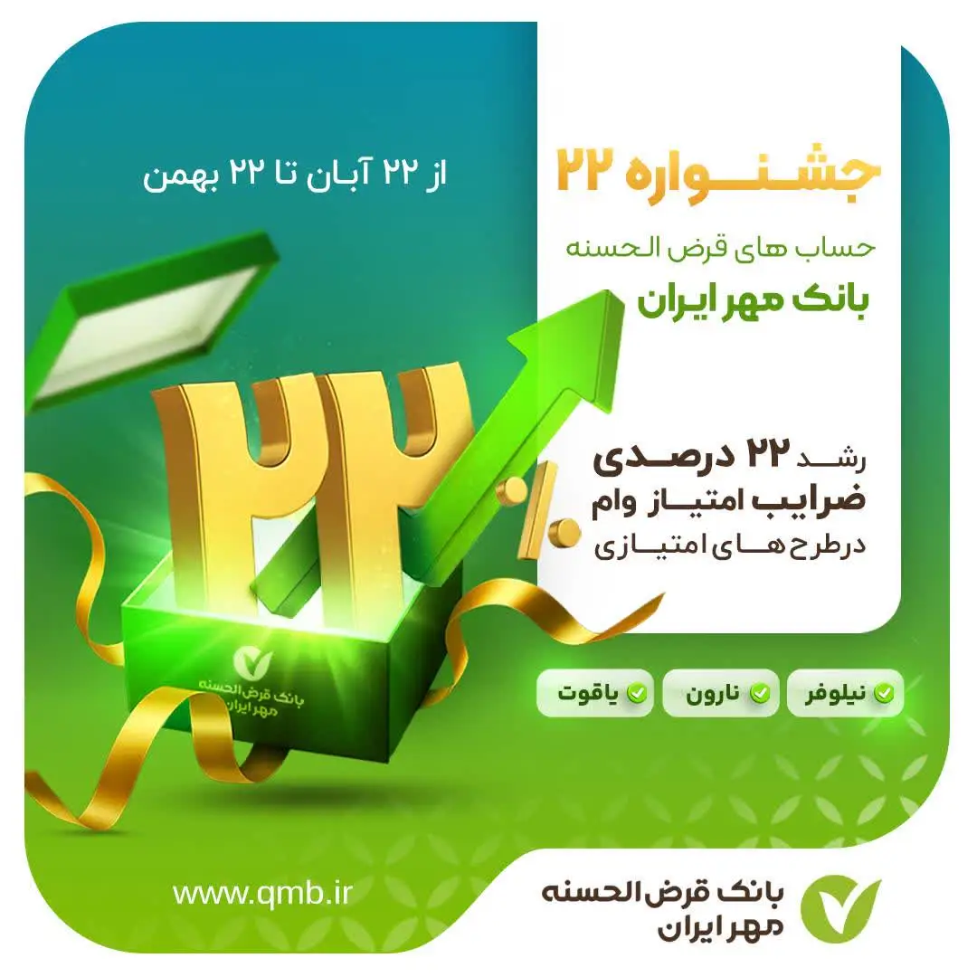 جشنواره بانک مهر ایران؛ افزایش ۲۲ درصدی امتیاز طرح‌های نیلوفر، نارون و یاقوت