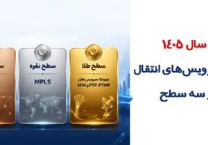 سرویس‌های انتقال مخابرات با تضمین حداکثری امنیت و پایداری ارائه می‌شود