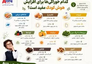 اینفوگرافیک/ کدام خوراکی ها برای افزایش هوش کودک مفید است؟
