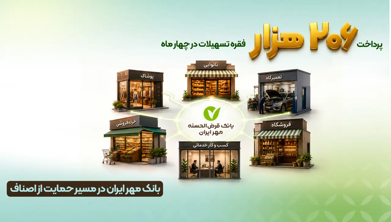 حمایت بانک مهر ایران از اصناف؛ پرداخت ۲۰۶ هزار فقره تسهیلات به ارزش ۲۳.۳ همت در چهار ماه